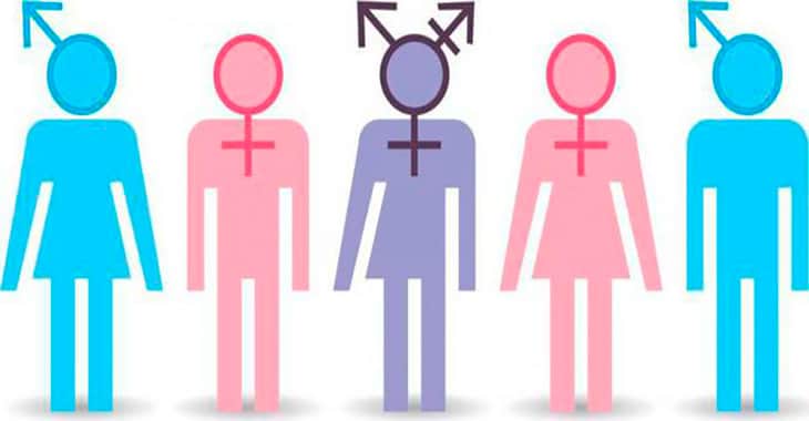 Тест на гендерную идентичность