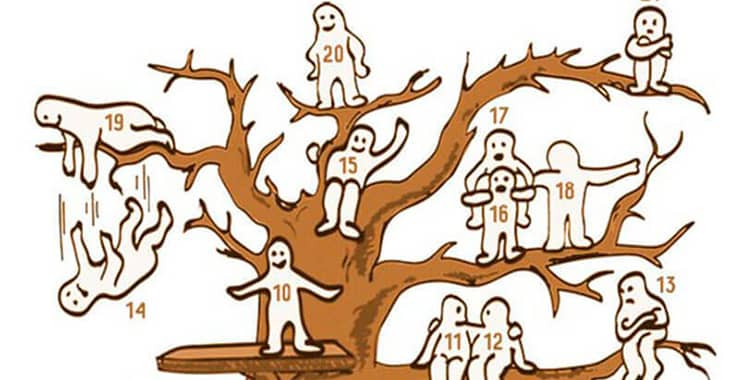 Тест человечки на дереве